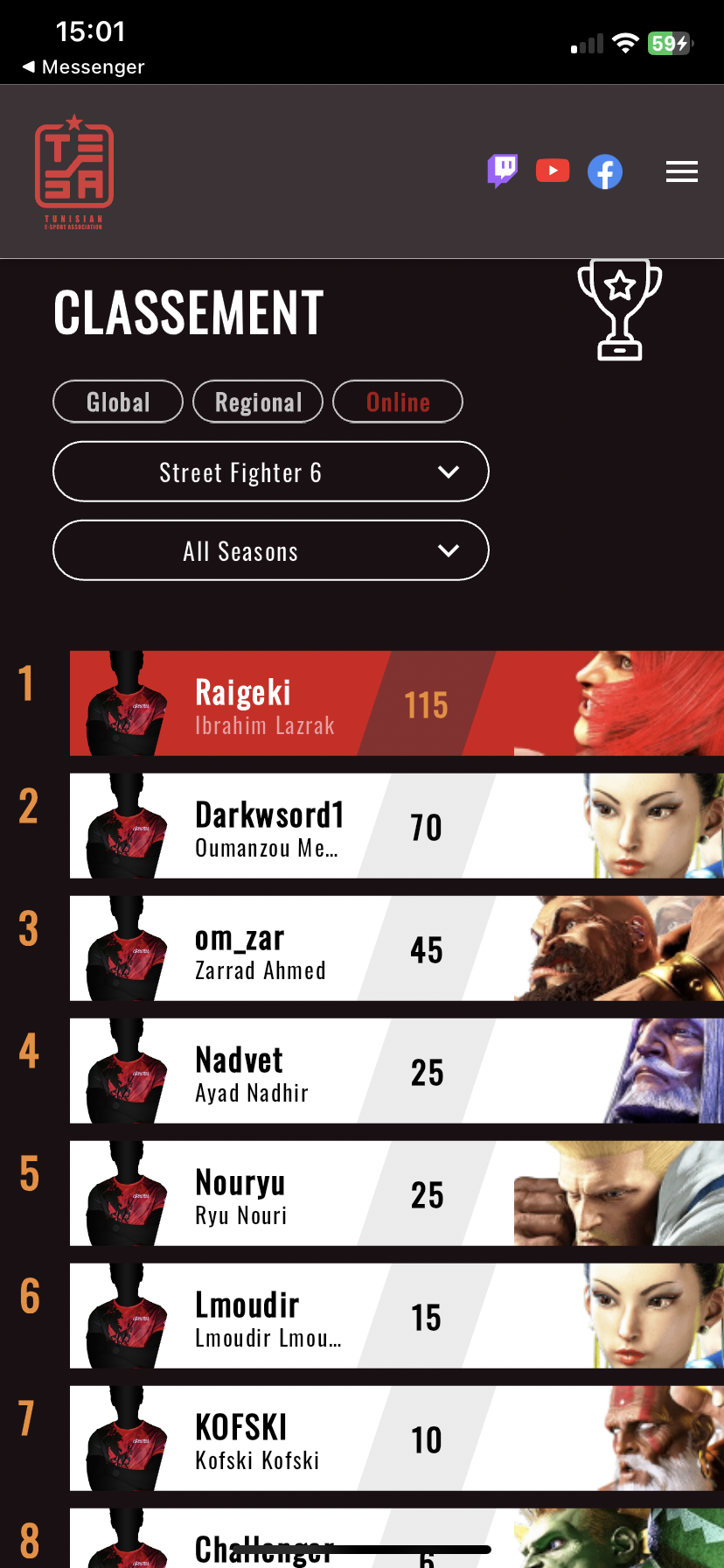 Tesa - classements détaillés