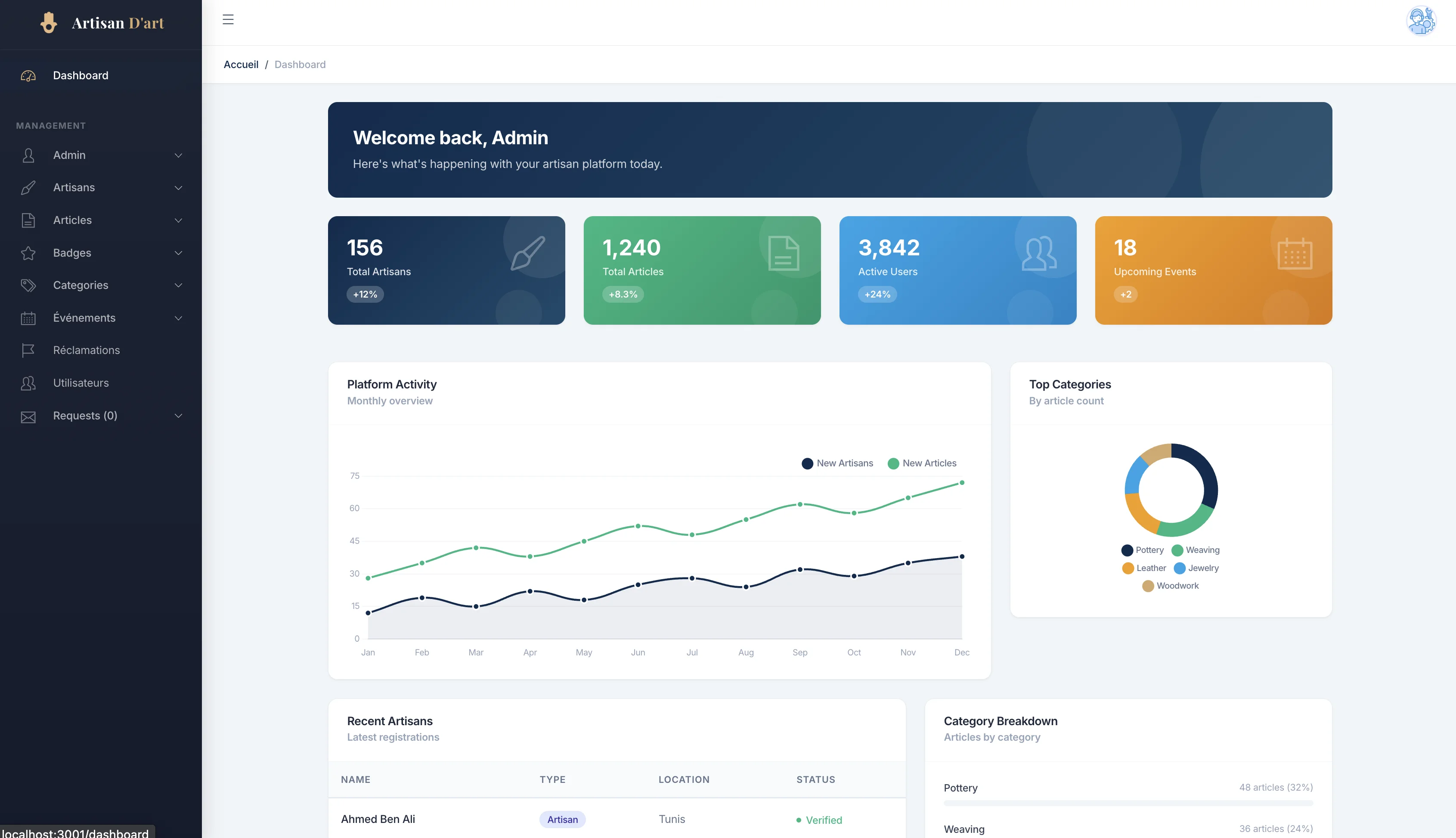 Dashboard - Vue d'ensemble